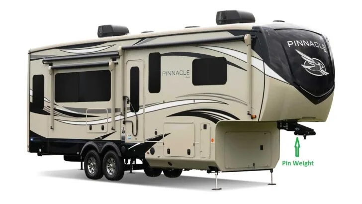 What is Pin Weight Capacity? (5th Wheel FAQs)