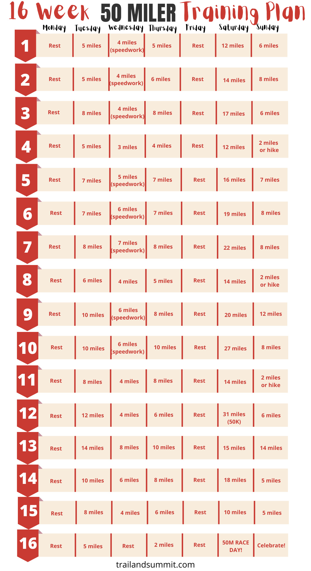 How To Prepare For A 50 Mile Run Free Training Plan 
